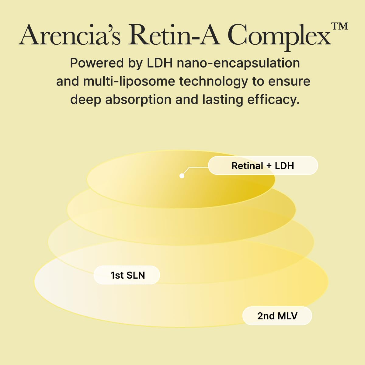 Arencia Retinal Booster Shot Secondary image